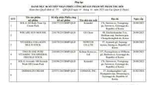 Thu hồi 6 số tiếp nhận Phiếu công bố sản phẩm mỹ phẩm của HSH Thăng Long 13