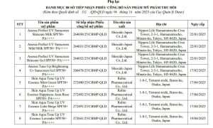 Thu hồi 8 số tiếp nhận Phiếu công bố sản phẩm mỹ phẩm của Công ty ASEAN 9